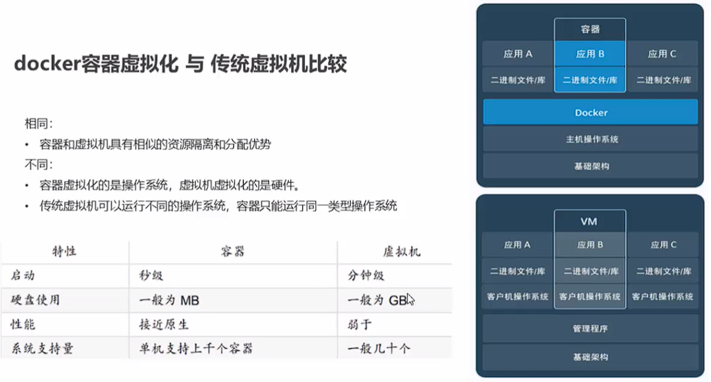 容器虚拟机比较1