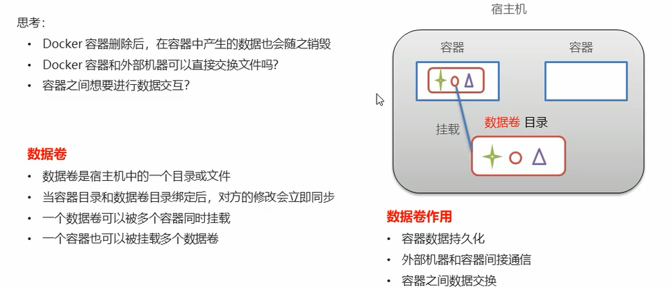 数据卷的概念0