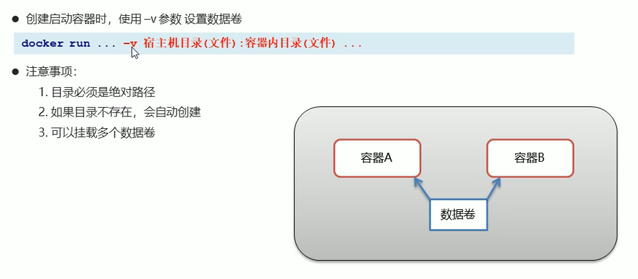 配置数据卷