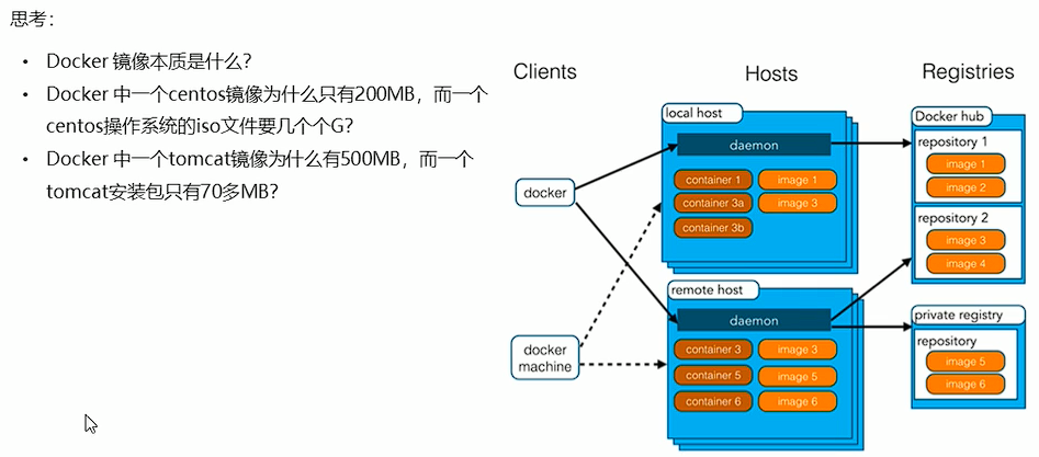 Docker镜像原理