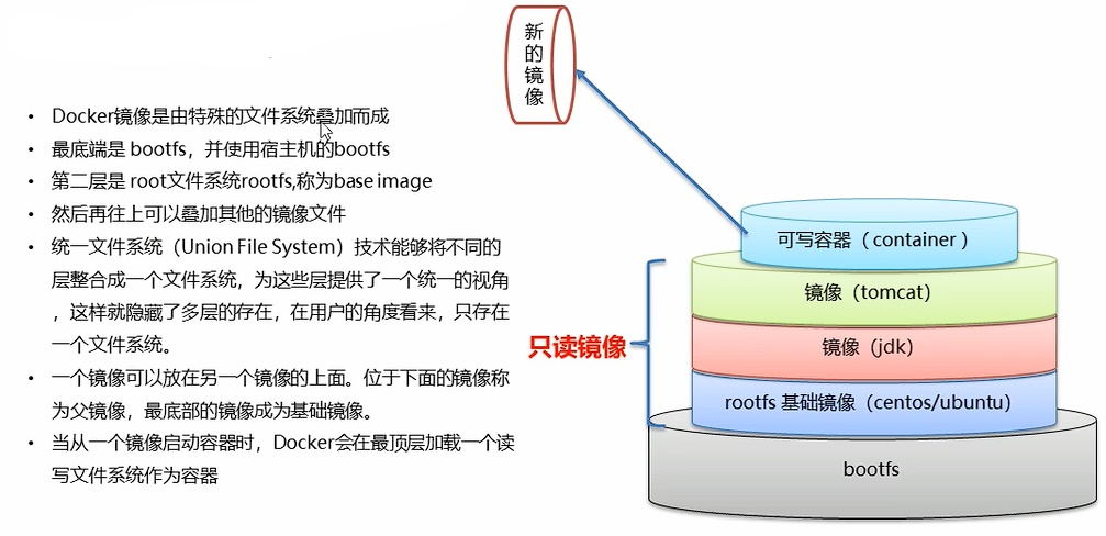 Docker镜像原理2